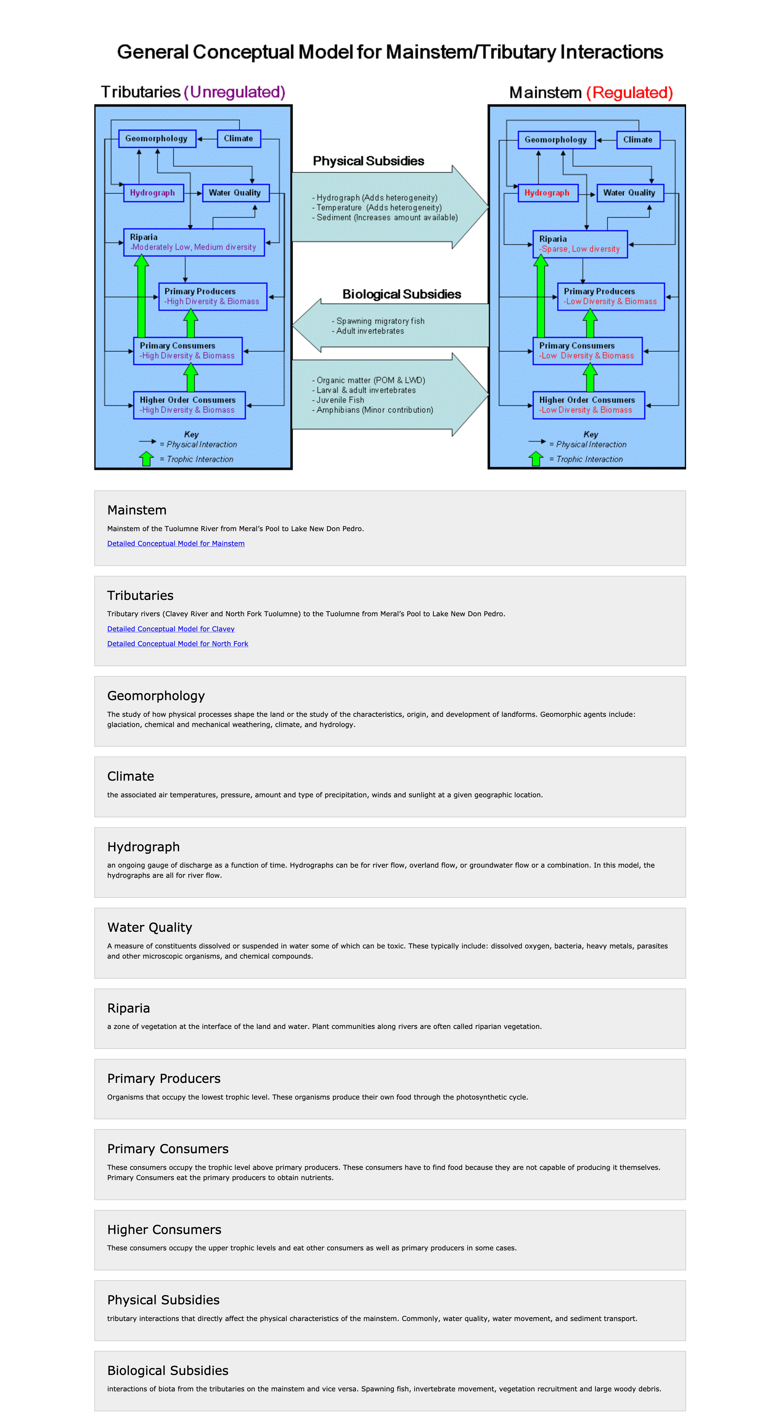 General Conceptual Model for Mainstem-Tributary Interactions
