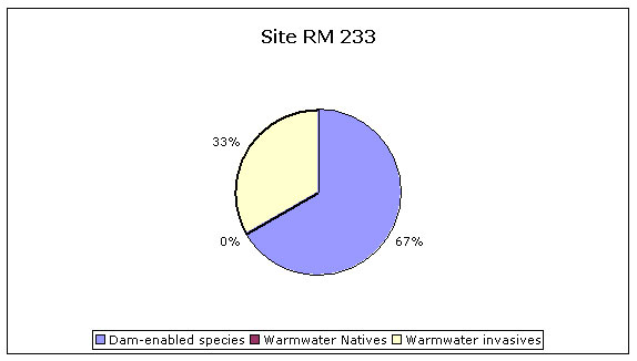RM233_fig2