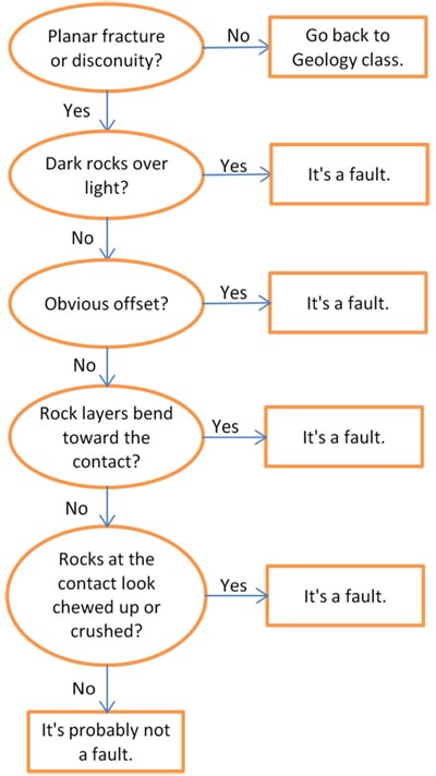 flowchart