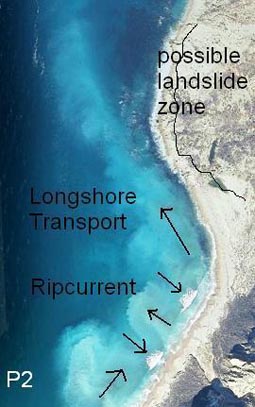 longshore_transport