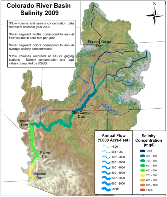 Figure 1: Colorado River Salinity and Flow Levels