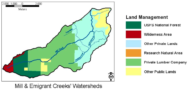 Figure 5. Land use and management in the Mill/Emigrant watershed.