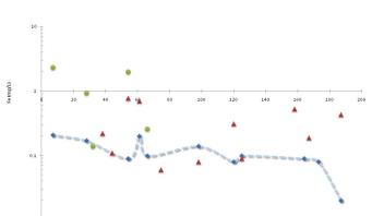 Kobuk Fe Profile